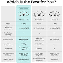 Load image into Gallery viewer, DJI Mini 4 Pro vs DJI Mini 3 Pro
